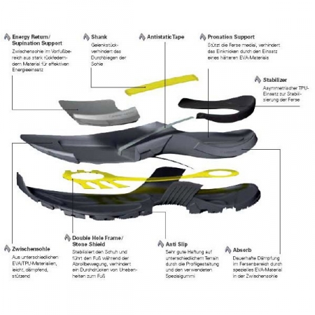 Haix ботинки Black Eagle Athletic 10 Mid (стелька) - интернет-магазин Викинг