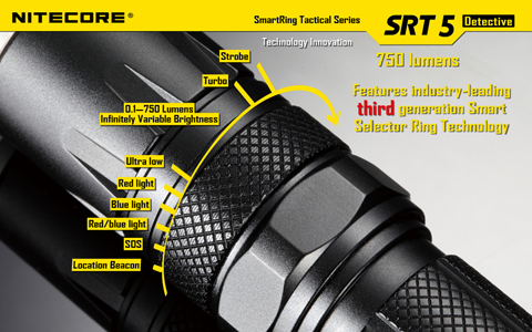 Nitecore фонарь SRT5 (переключение режимов)