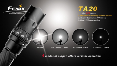Fenix фонарь TA20 (фото 17) - интернет-магазин Викинг