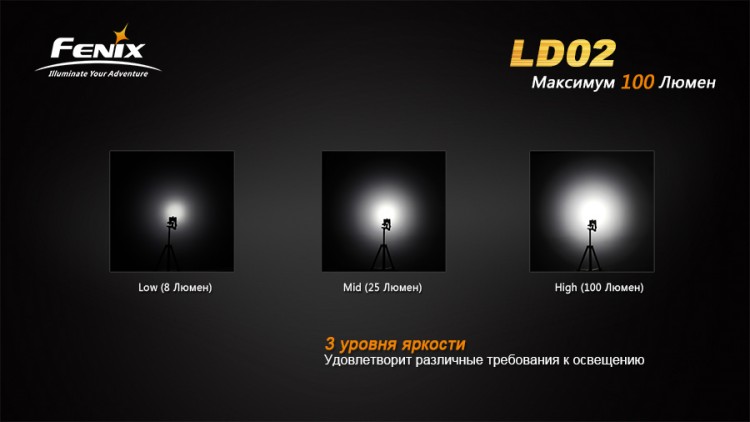 Fenix фонарь LD02 (фото 14) - интернет-магазин Викинг