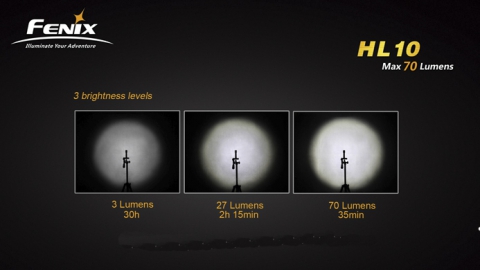 Fenix фонарь налобный HL10 (фото 4) - интернет-магазин Викинг