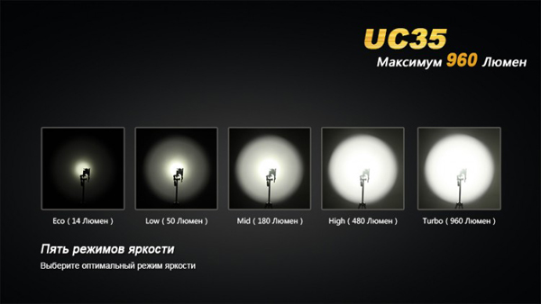 Fenix фонарь UC35 (фото 22) - интернет-магазин Викинг