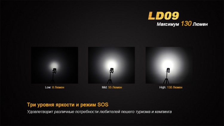 Fenix фонарь LD09 (фото 22) - интернет-магазин Викинг