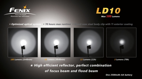 Fenix фонарь LD10 (фото 11) - интернет-магазин Викинг