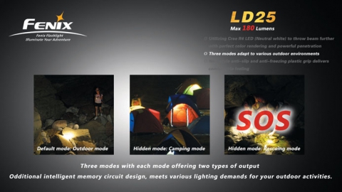 Fenix фонарь LD25 (фото 15) - интернет-магазин Викинг