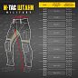 M-Tac  Sturm Gen.II NYCO Extreme Multicam